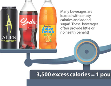 Food Supplement Nutrition Education's (FSNE) Soft Drink Display Poster