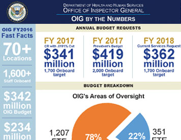 Department of Health & Human Services OIG Report